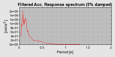 Plot-20160713-1578-3gllm8-0