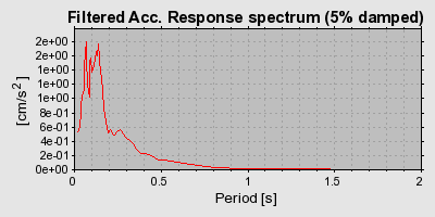 Plot-20160713-1578-1mqi8ug-0