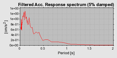 Plot-20160713-1578-1b7k44t-0