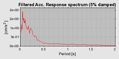 Plot-20160713-1578-itq37u-0