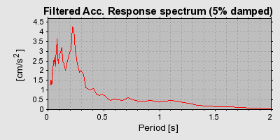 Plot-20160713-1578-n33zof-0