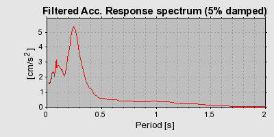 Plot-20160713-1578-sr3ze0-0