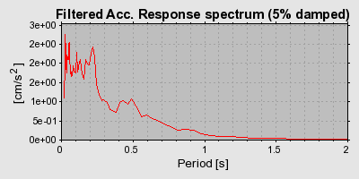 Plot-20160713-1578-zphvd3-0