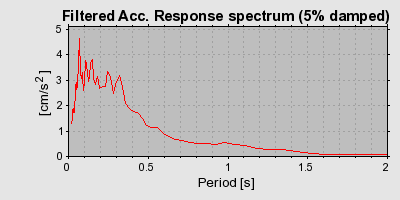 Plot-20160713-1578-qz3v8w-0