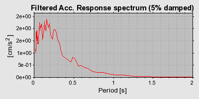 Plot-20160713-1578-10jgj78-0