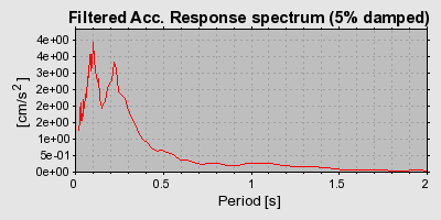 Plot-20160713-1578-13f1kto-0