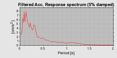 Plot-20160713-1578-1xekvk3-0