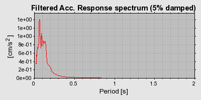 Plot-20160713-1578-1jebaqw-0