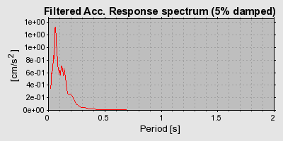 Plot-20160713-1578-y16j1b-0