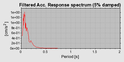 Plot-20160713-1578-yy68mg-0