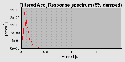 Plot-20160713-1578-j4wo9a-0