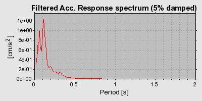 Plot-20160713-1578-eug4nr-0