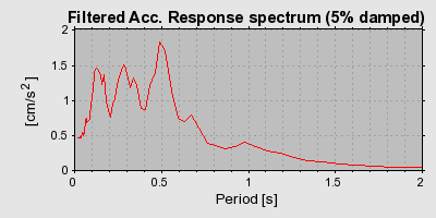 Plot-20160713-1578-g3pu91-0