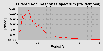 Plot-20160713-1578-1bjxvea-0