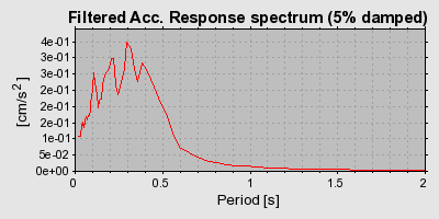 Plot-20160713-1578-mxtp44-0