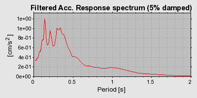 Plot-20160713-1578-1nr73h7-0