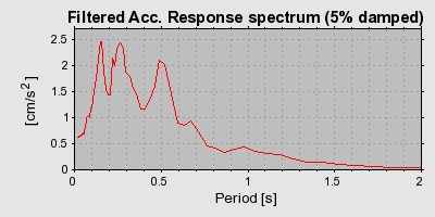 Plot-20160713-1578-7rimkt-0