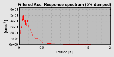 Plot-20160713-1578-2wv8rx-0