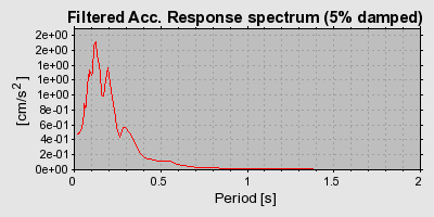 Plot-20160713-1578-1k2marw-0