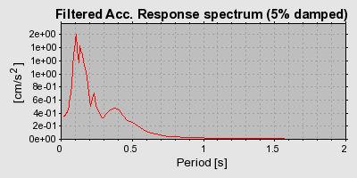 Plot-20160713-1578-12h2lgy-0