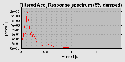 Plot-20160713-1578-1xromtm-0
