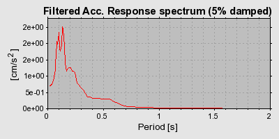 Plot-20160713-1578-1647lyz-0