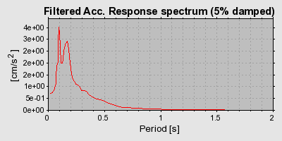 Plot-20160713-1578-1rplopv-0