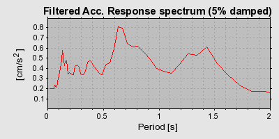 Plot-20160713-1578-1q63vx6-0