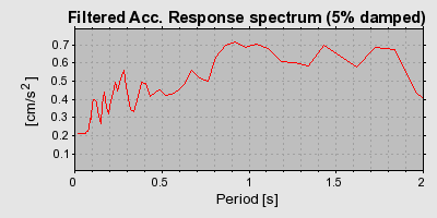 Plot-20160713-1578-18i62wb-0