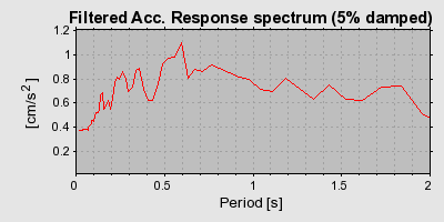 Plot-20160713-1578-95ba09-0