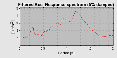 Plot-20160713-1578-aqy1c1-0