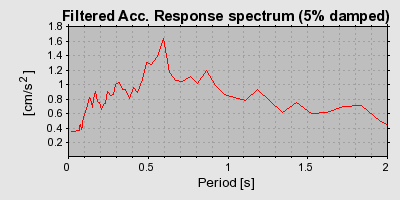 Plot-20160713-1578-1w60qt4-0