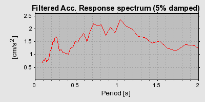 Plot-20160713-1578-1tmieiq-0