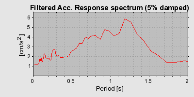 Plot-20160713-1578-1iycxwd-0