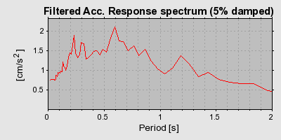 Plot-20160713-1578-1i94252-0