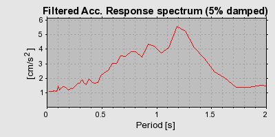 Plot-20160713-1578-3scp0e-0