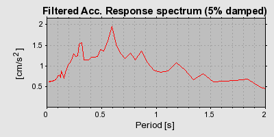 Plot-20160713-1578-18cedvl-0