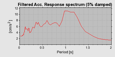 Plot-20160713-1578-kv6kc6-0