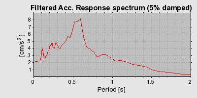 Plot-20160713-1578-133pcz1-0