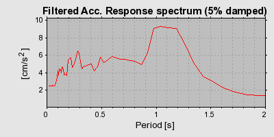 Plot-20160713-1578-1898b0z-0