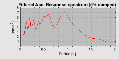 Plot-20160713-1578-1s54u1n-0