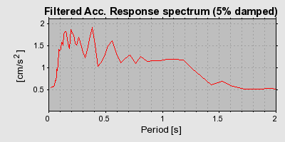 Plot-20160713-1578-1ls6i25-0