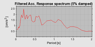 Plot-20160713-1578-oywbeq-0