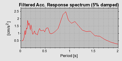 Plot-20160713-1578-1n96v84-0