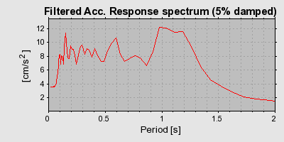 Plot-20160713-1578-156ura7-0