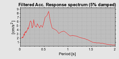 Plot-20160713-1578-7rfknb-0