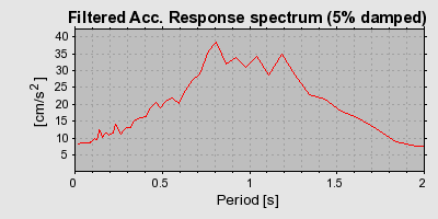 Plot-20160714-1578-10yhfi5-0