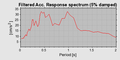 Plot-20160714-1578-10sntfr-0