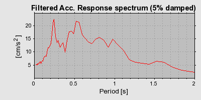 Plot-20160714-1578-19j1p9x-0