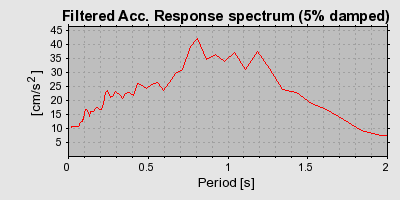 Plot-20160714-1578-1kx5qp7-0